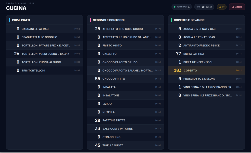 Schema del servizio web per la gestione comande in sagra